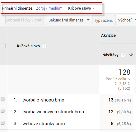 vyhledávání názvu webových stránek datování úlovků