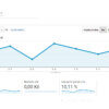 Konverze v Google Analytics