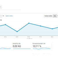 Konverze v Google Analytics